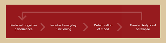 The impact of cognition on depressive course